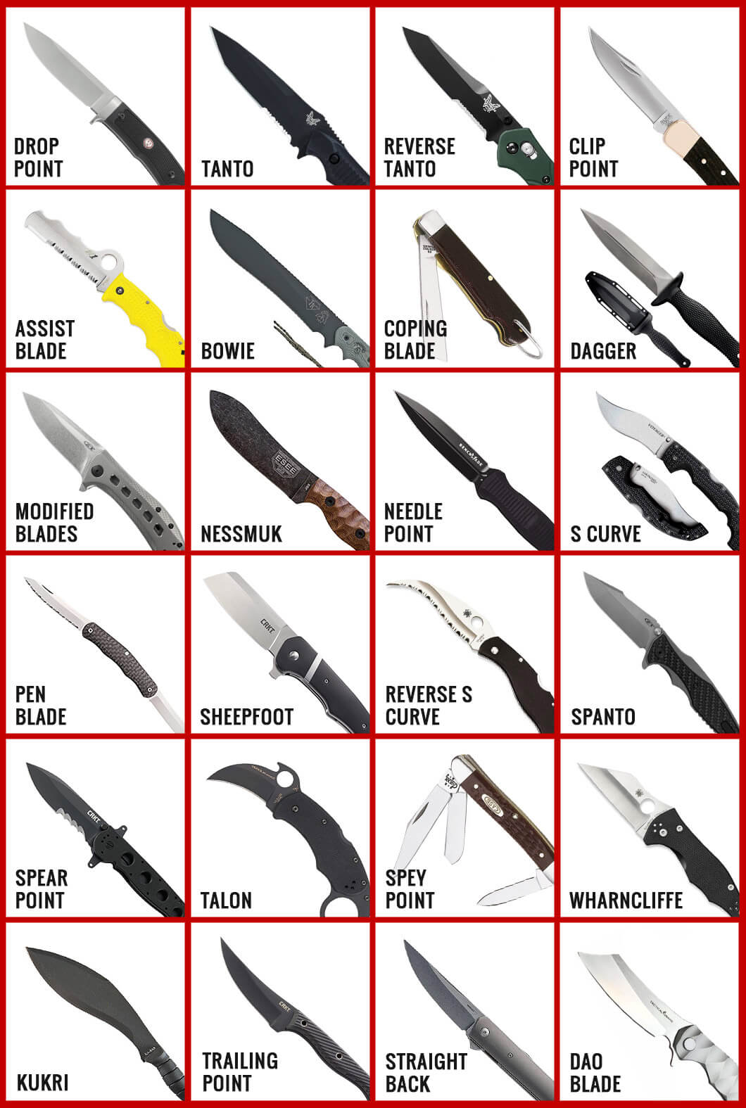 刀片类型和形状图表